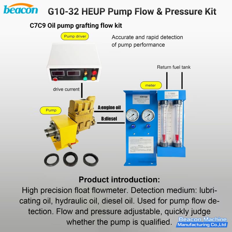 {BEACON MACHINE G10-32 HEUP Pump Flow & Pressure Kit | Precision Fuel Pump Flow and Pressure Testing Kit for HEUP Pump Tester}