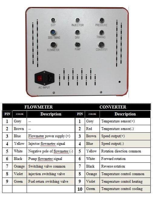 Test instrument interface