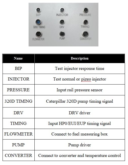 Test instrument interface