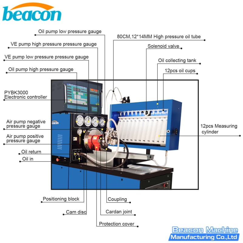 fuel injection pump calibration bench, diesel pump repair test bench, injector pump testing equipment