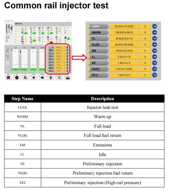 injector testing interface