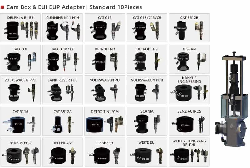 EUI EUP CAMBOX injector calibration and testing module EUI EUP CAMBOX injector calibration and testing module
