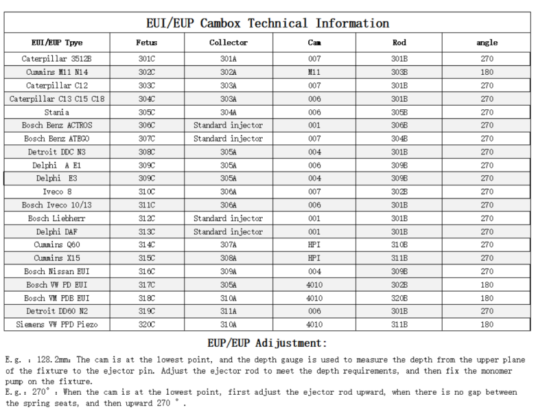 CAMBOX Adapter CAMBOX Adapter