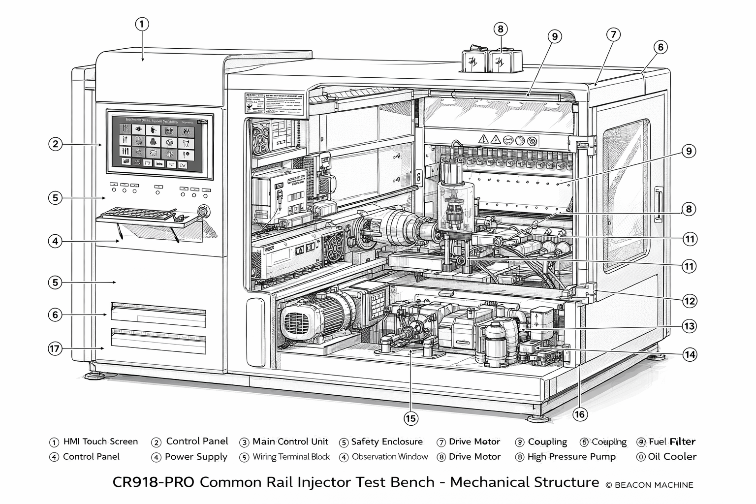 Common rail test bench structure diagram Common rail test bench structure diagram