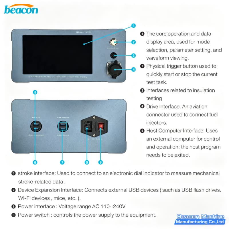 Interface diagram of intelligent 7-inch HD touchscreen injector tester showing core modes Interface diagram of intelligent 7-inch HD touchscreen injector tester showing core modes